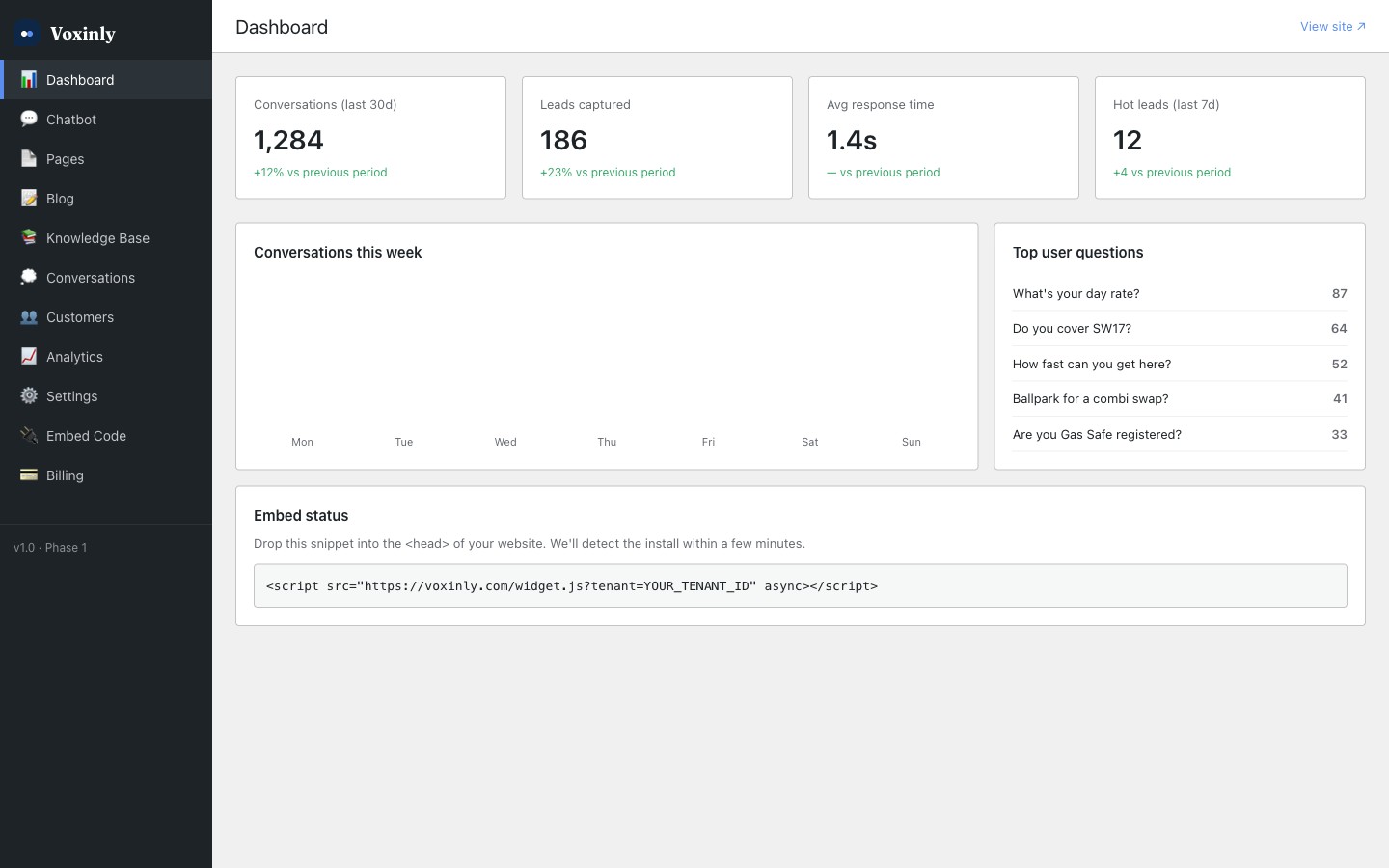 Voxinly admin dashboard showing the WordPress-style sidebar navigation